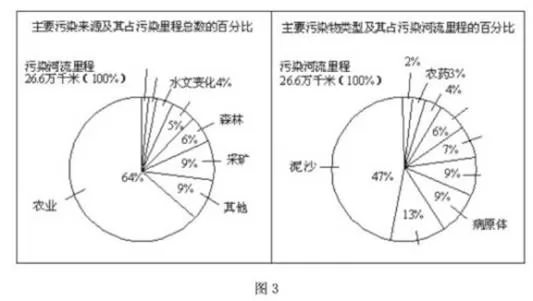 1994--2011年全国高考地理试题分类汇编专题01 地球地图