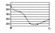 1994--2011年全国高考地理试题分类汇编专题01 地球地图