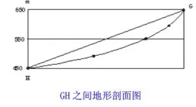 1994--2011年全国高考地理试题分类汇编专题01 地球地图