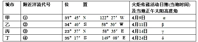 高考地理试题 地球运动