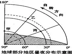 高考地理试题 地球运动