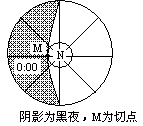 高考地理试题 地球运动
