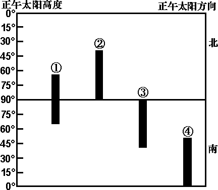 高考地理试题 地球运动
