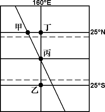 高考地理试题 地球运动