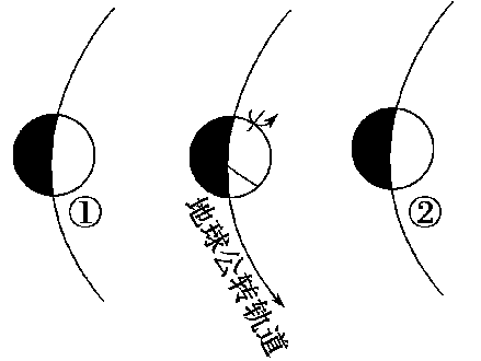 高考地理试题 地球运动