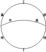 高考地理试题 地球运动