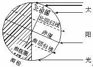 高考地理试题 地球运动