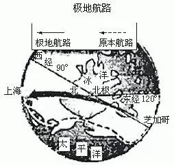 高考地理试题 地球运动