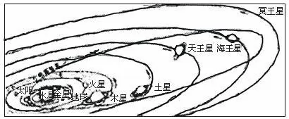 高考地理试题 地球运动