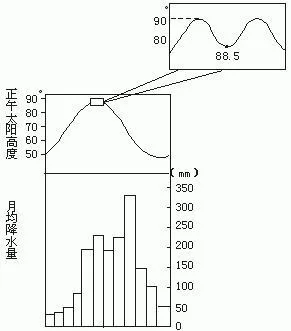 高考地理试题 地球运动
