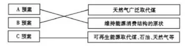 高考地理试题 大气 高考地理试题 大气