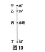 高考地理试题 大气 高考地理试题 大气
