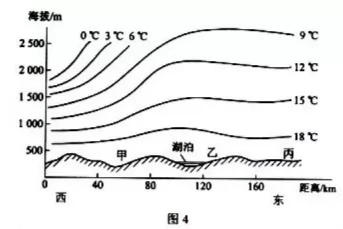 高考地理试题 大气 高考地理试题 大气
