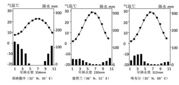 高考地理试题 大气 高考地理试题 大气