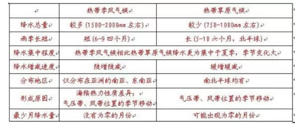 高考地理试题 大气 高考地理试题 大气