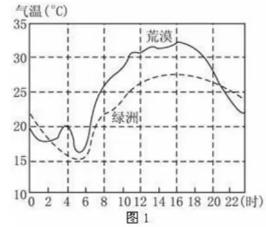 高考地理试题 大气 高考地理试题 大气
