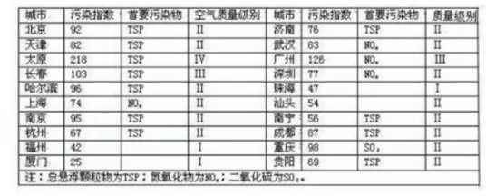高考地理试题 大气 高考地理试题 大气