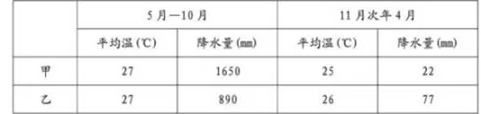 高考地理试题 大气 高考地理试题 大气