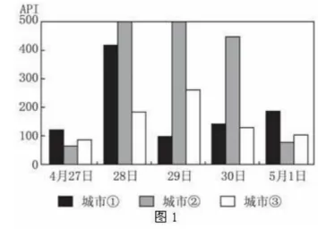 高考地理试题 大气 高考地理试题 大气