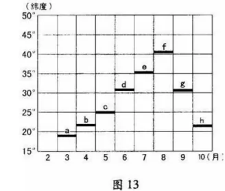高考地理试题 大气 高考地理试题 大气