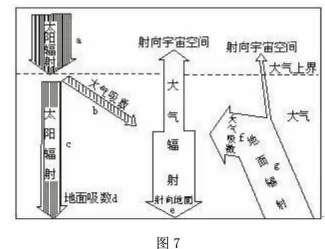 高考地理试题 大气 高考地理试题 大气