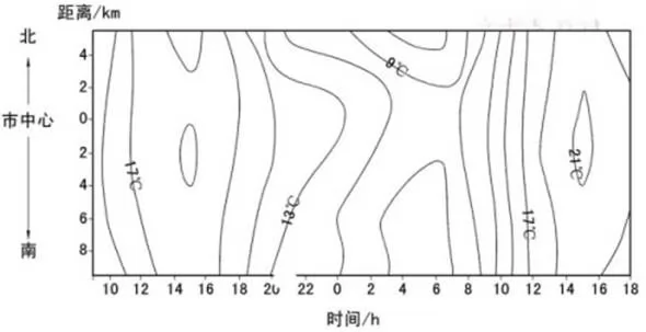 高考地理试题 大气 高考地理试题 大气