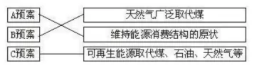 高考地理试题 大气 高考地理试题 大气