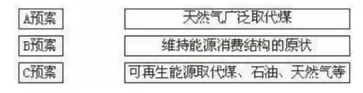 高考地理试题 大气 高考地理试题 大气