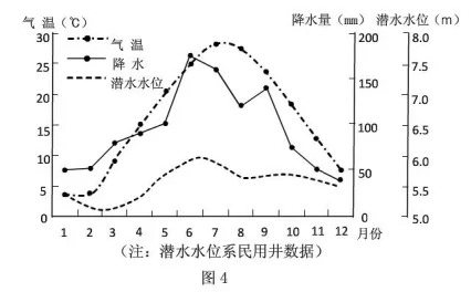 高考地理试题 大气 高考地理试题 大气