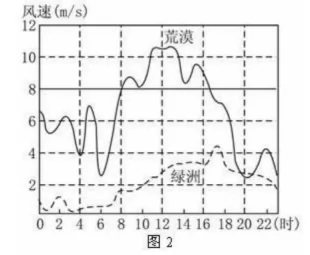 高考地理试题 大气 高考地理试题 大气